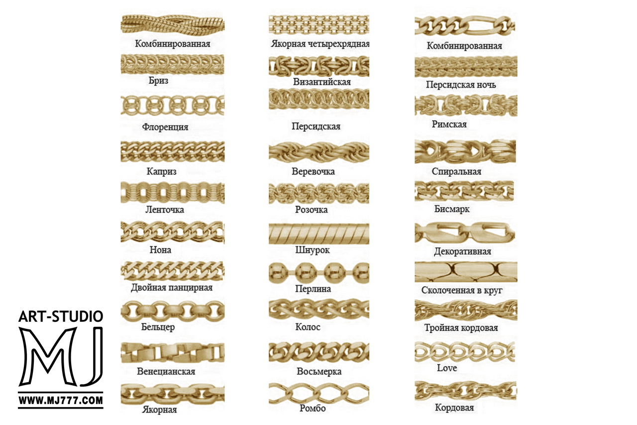Типы плетения золотых цепочек